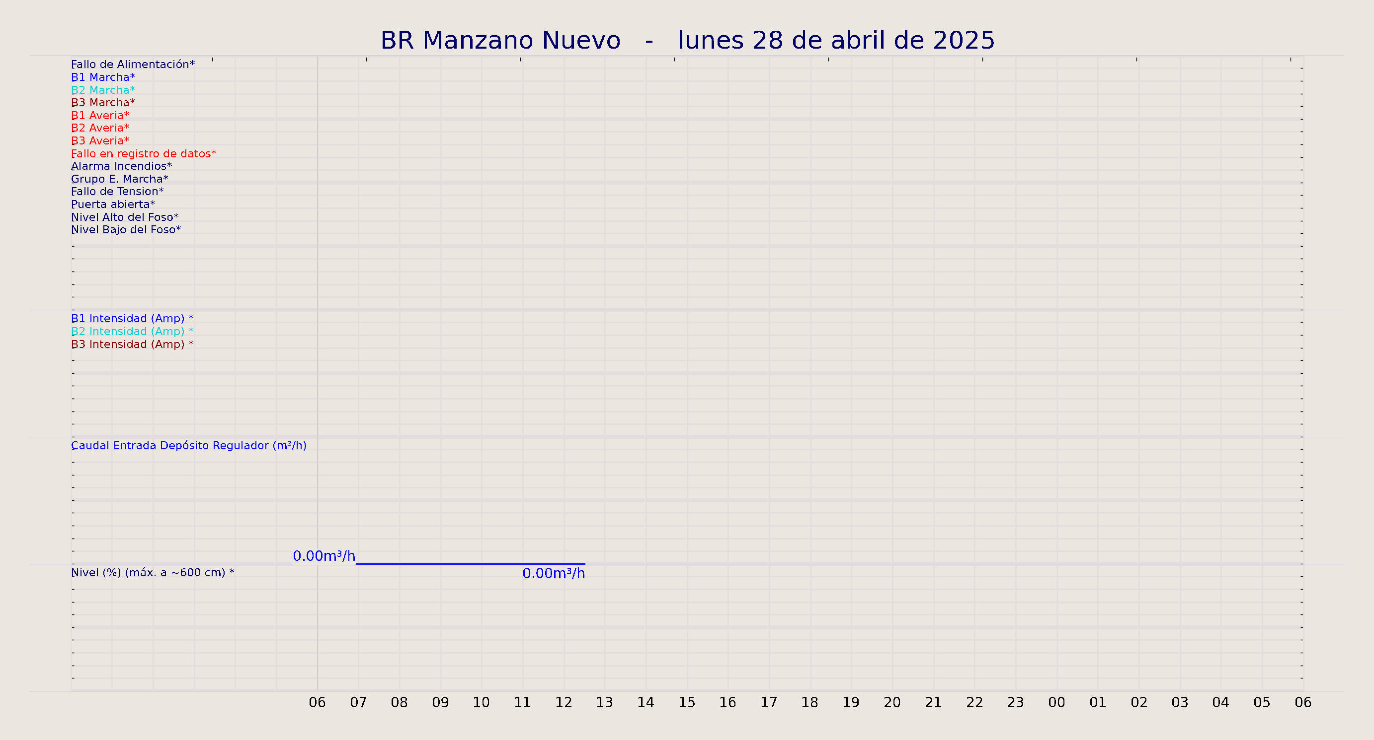 ../../imagenes/vid/2025/BR Manzano Nuevo/2025-04-28 BR Manzano Nuevo.png